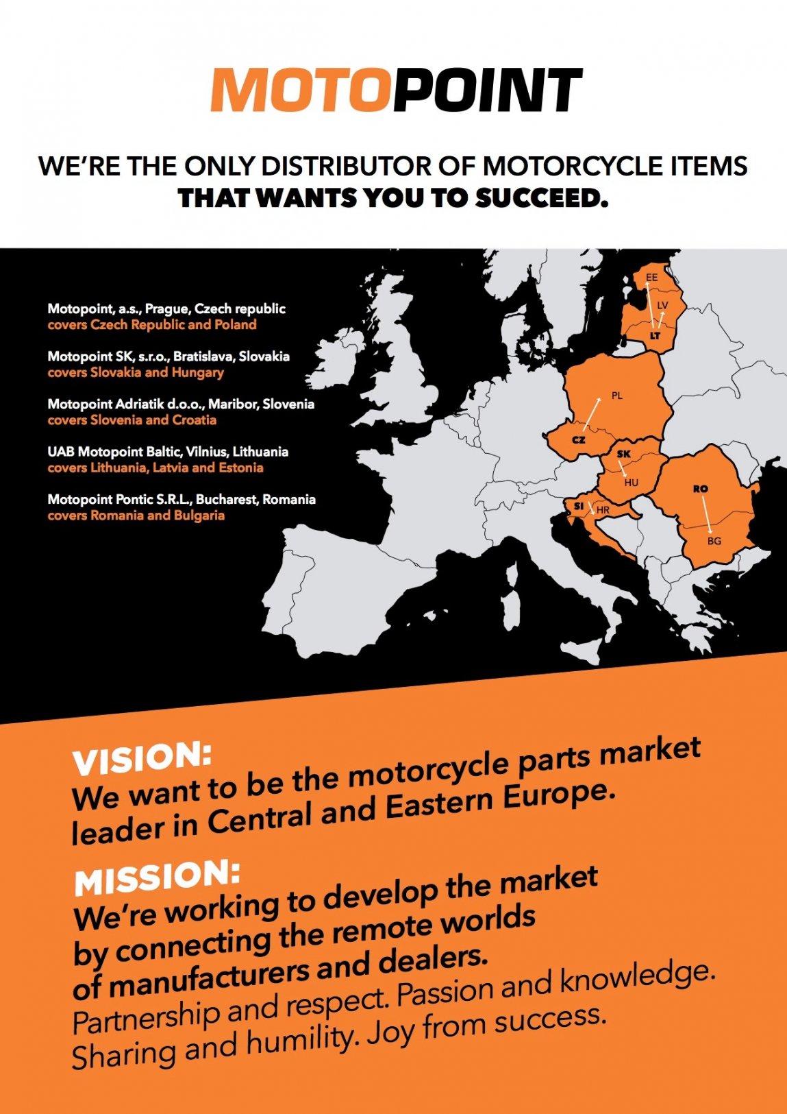 Motopoint - our mission / vision